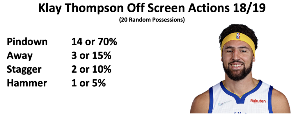 Klay Thompson 18/19 Off Screen Actions