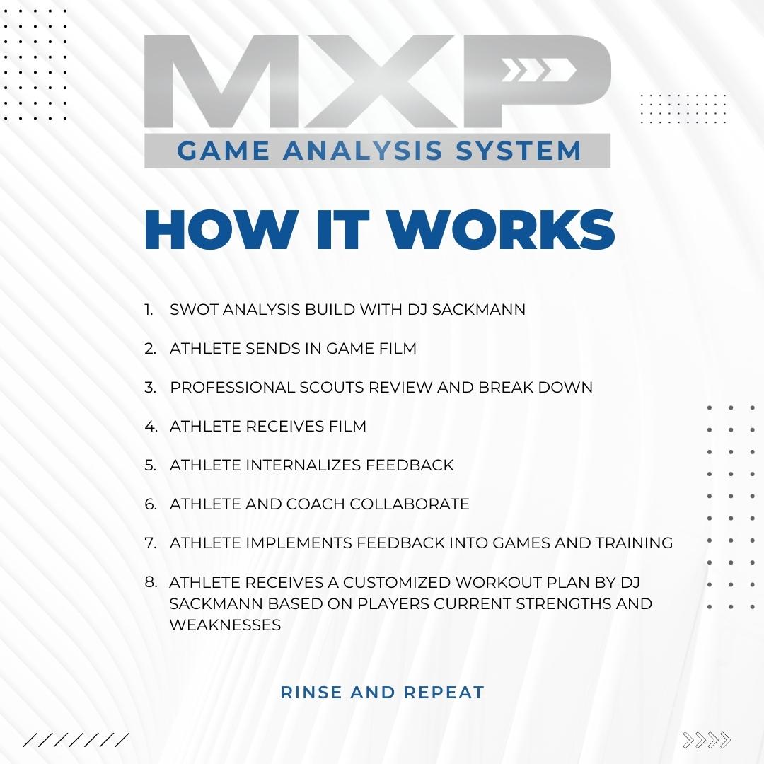 How MXP works